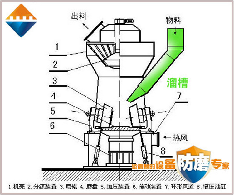 湖南南宫NG28,耐磨陶瓷复合衬板,立磨,溜槽