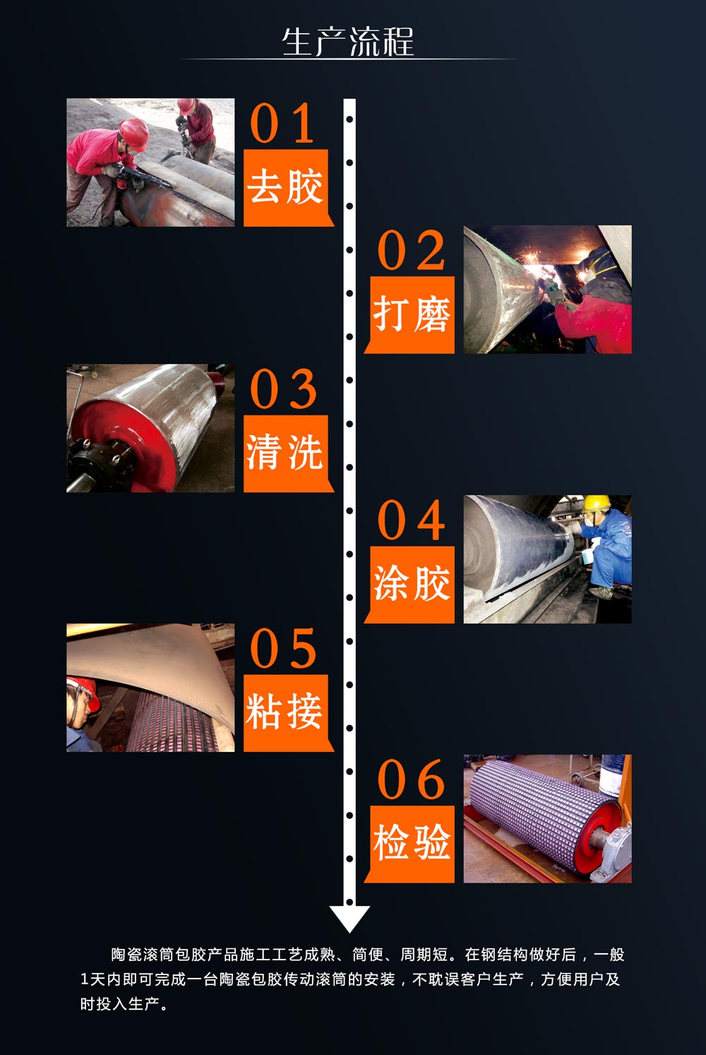 湖南南宫NG28耐磨陶瓷滚筒包胶