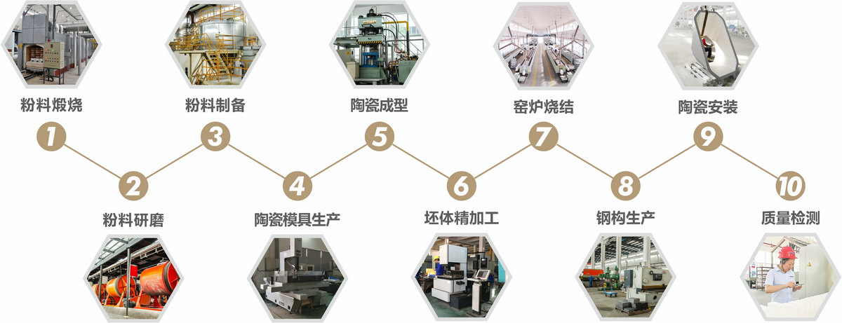 南宫NG28·(集团)相信品牌力量有限公司